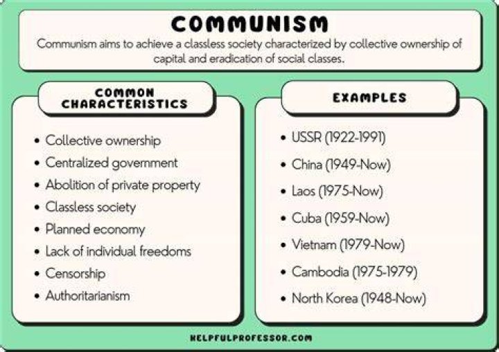 10 Communism Examples (2024)