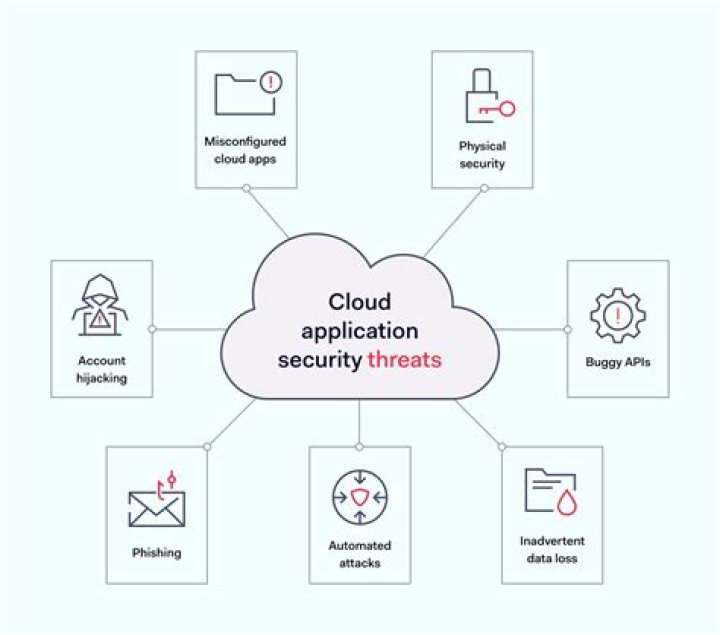 5 application security threats and how to prevent them TechTarget