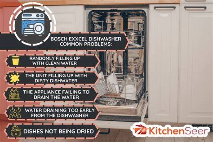 5 Common Bosch Dishwasher Problems Fleet Appliance
