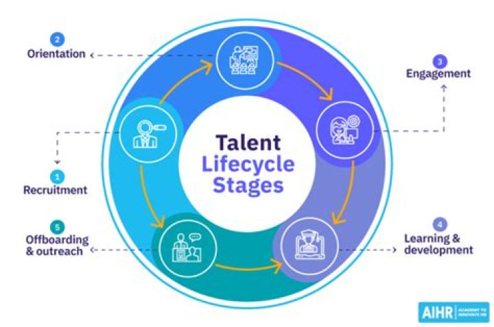 A Journey Of Talent, Inspiration, And Impact