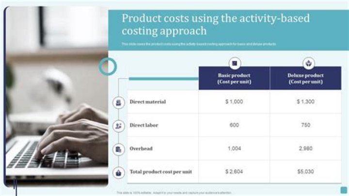 Activitybased Costing Estimates the Costs of the Resources Consumed by