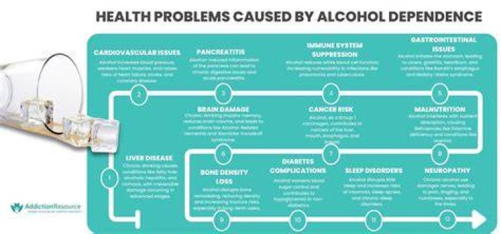 Alcohol Dependence and Harmful Use of Alcohol Diagnosis and Treatment