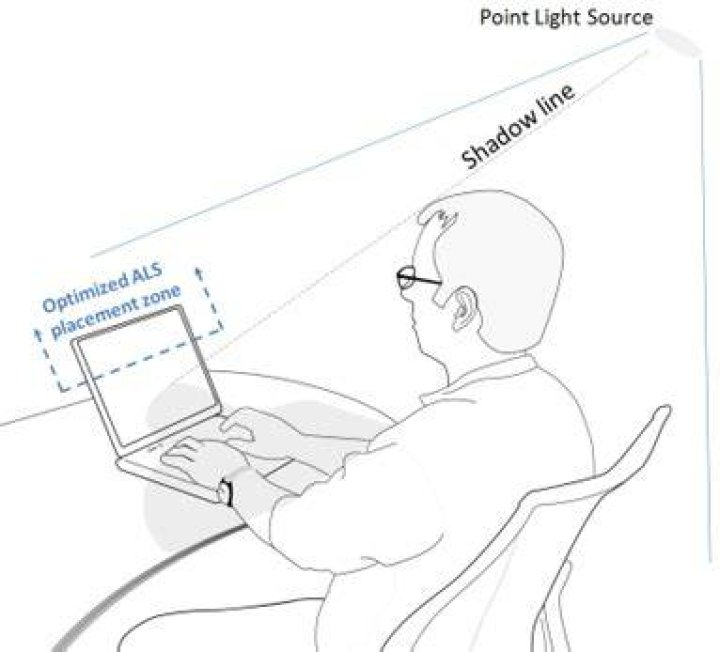 Ambient light sensors Microsoft Learn
