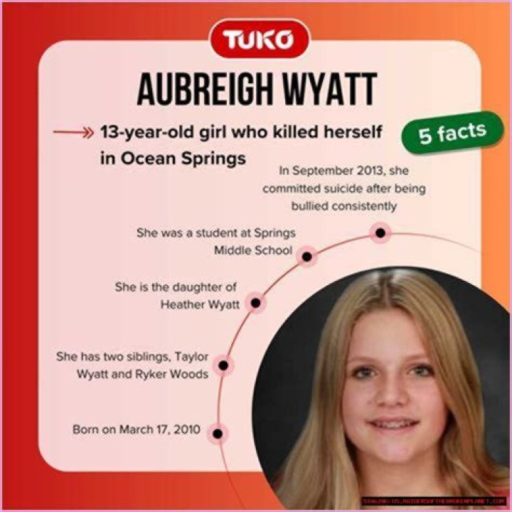 Aubreigh Wyatt How Did She Commit