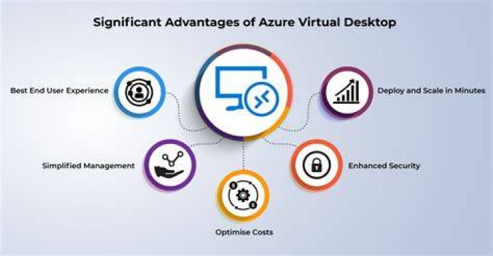 Azure Virtual Desktop Reliable solution to remote work Exigo Tech