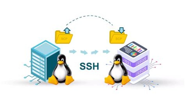 Best Practices For Linux SCP To Windows File Transfers