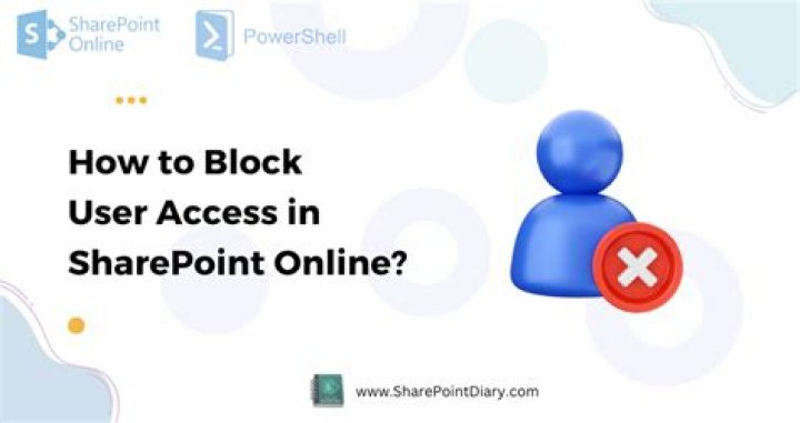 Block access to SharePoint for specific users Microsoft Teams