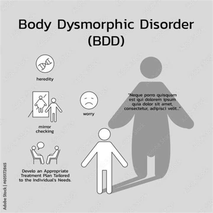Body Dysmorphic Disorder (BDD) Dr. Kapil Sharma