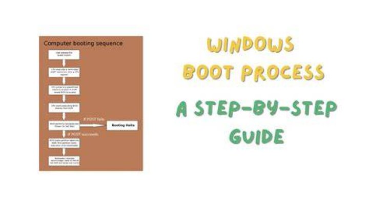 Boot Your System Seamlessly: The Ultimate Guide To Boot.ini