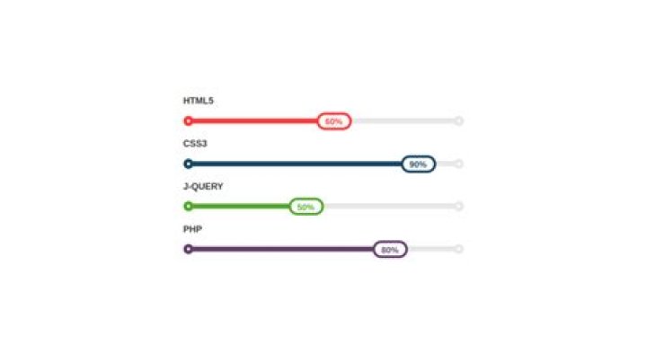 BOOTSTRAP PROGRESS BAR STYLE 72