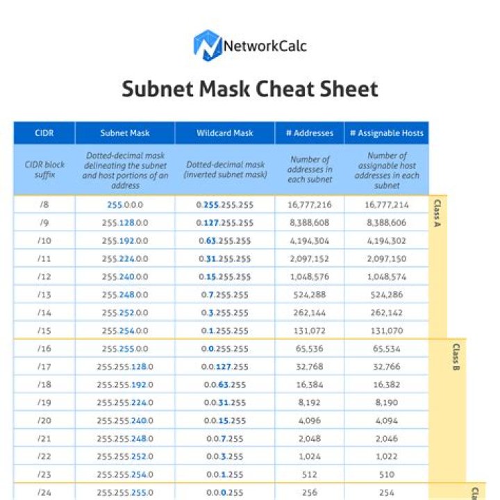 Calculate Your Subnet Mask: A Comprehensive Guide For Network Professionals