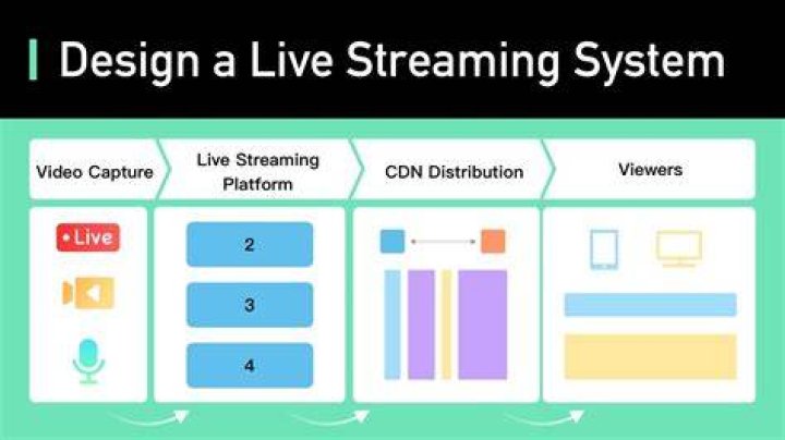 Claims live streaming their work could increase media agency