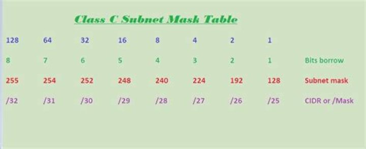 Class C Mask Images and Photos finder