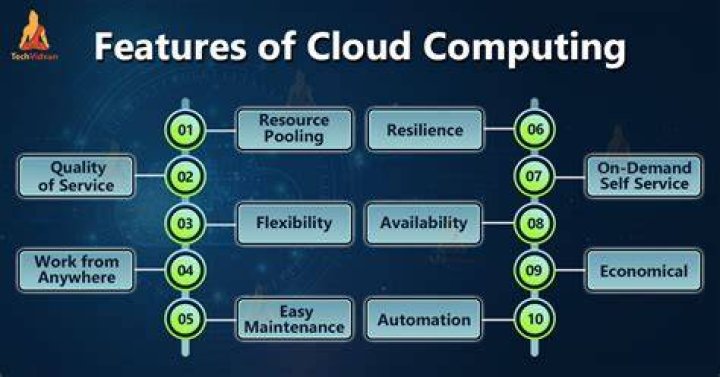 Cloud Computing Features Cloud Computing Features and its Existence