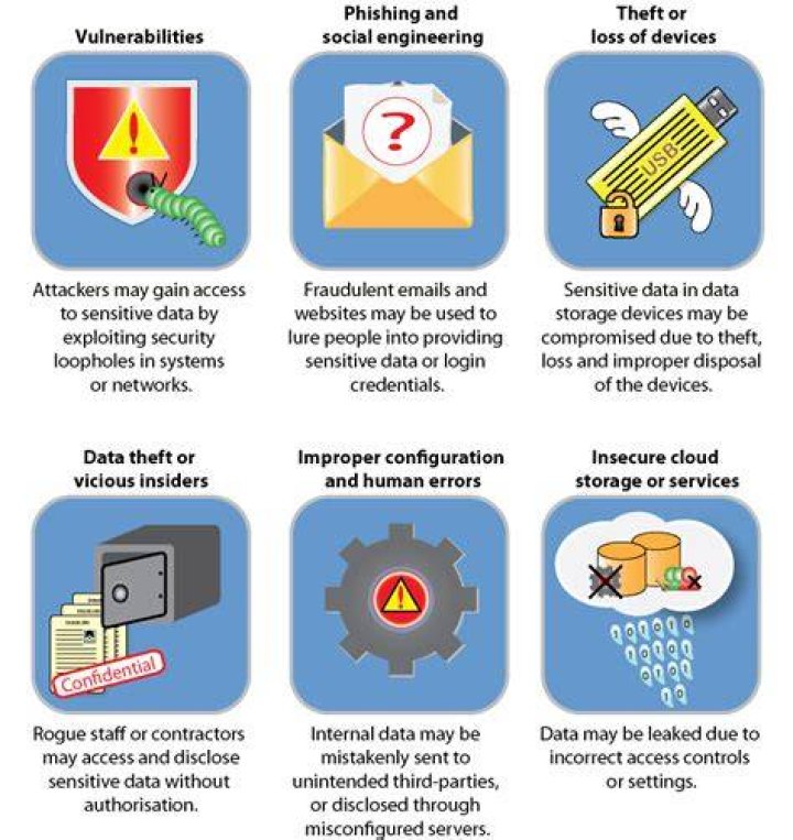 Common Causes Of Data Breaches And How To Mitigate Them Bluella