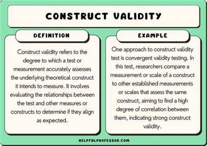 Construct Validity in Psychology Definition & Examples Video