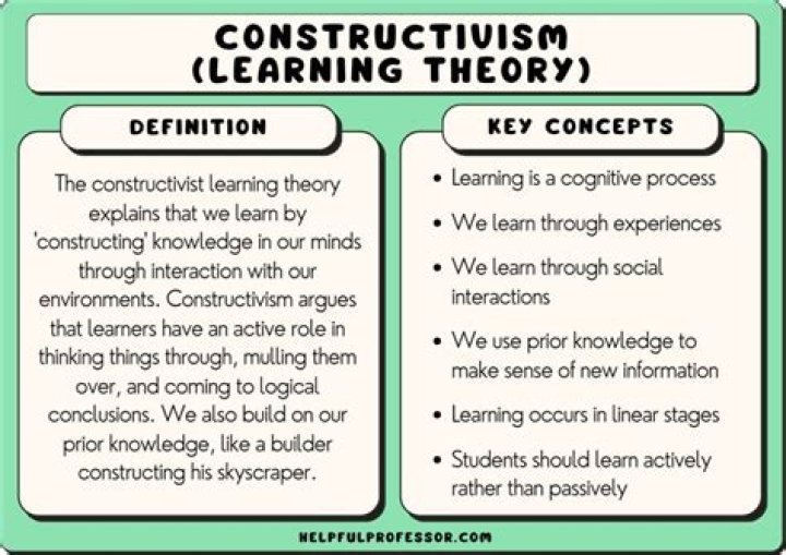 Constructivism in the Classroom Definition & Examples (2024)