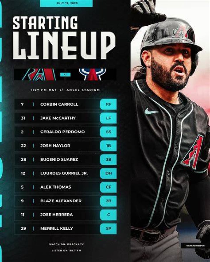 Corbin Carroll in Dbacks Lineup Against Left Hander Tonight Sports