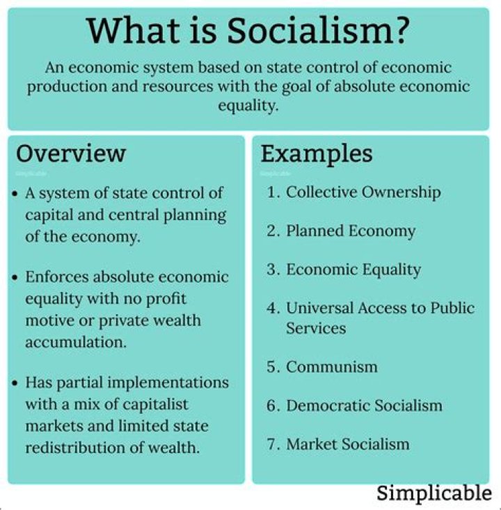 Define Socialism HubPages