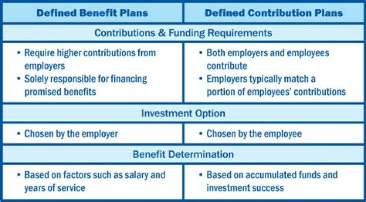 Defined Contribution Vs. Defined Benefit: The Ultimate Comparison