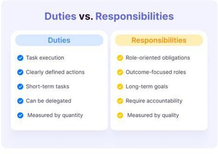 Difference Between Duty and Responsibility [With Table]