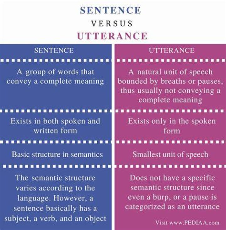 Difference Between Sentence and Utterance