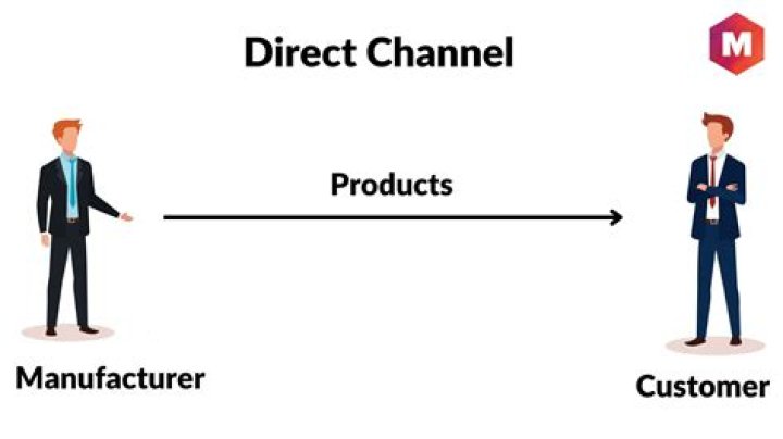Direct Channel Definition, Importance, Types and Benefits Information