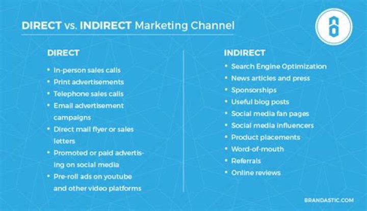 Direct Vs. Indirect Marketing How To Approach Your Customers