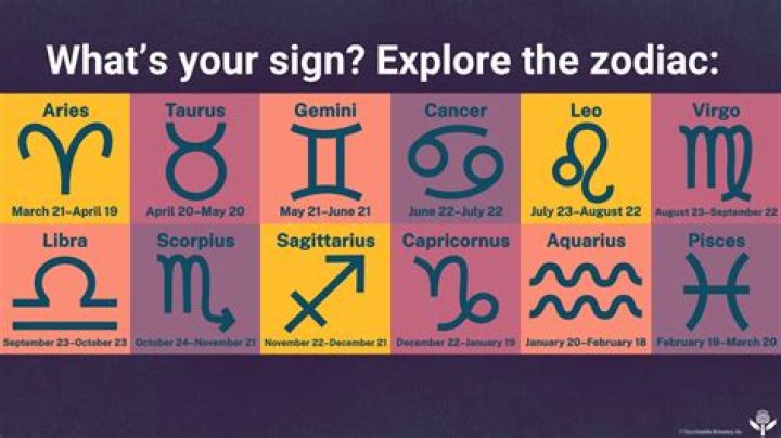 Discover Your Zodiac: Signs For August Birthdays