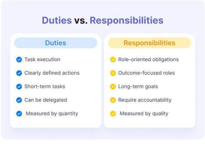 Duty vs. Responsibility What's the Difference?