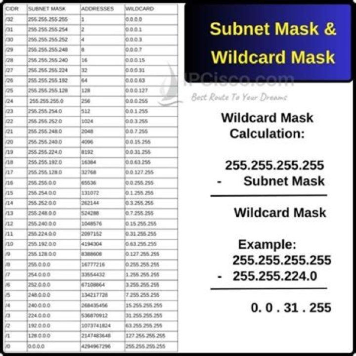 Effortless Network Subnet Mask Calculation