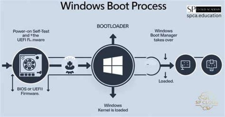 Essential Guide To Boot.ini File: Optimizing Your PC Boot Process