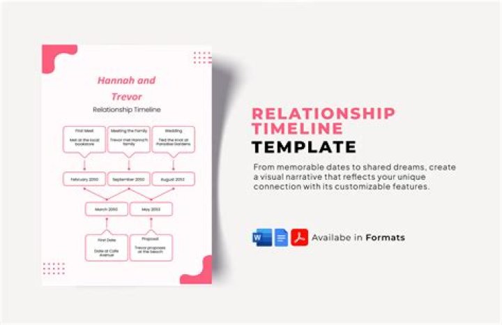 Evan Mock's Relationship History: A Detailed Look