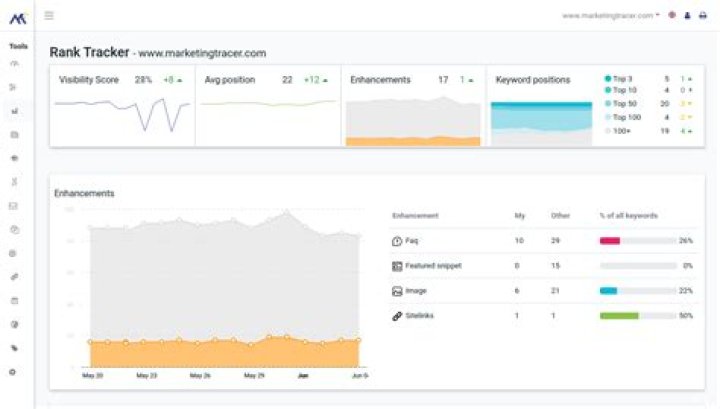 Google SERP Tracker SERP tracking for URLs against Keywords