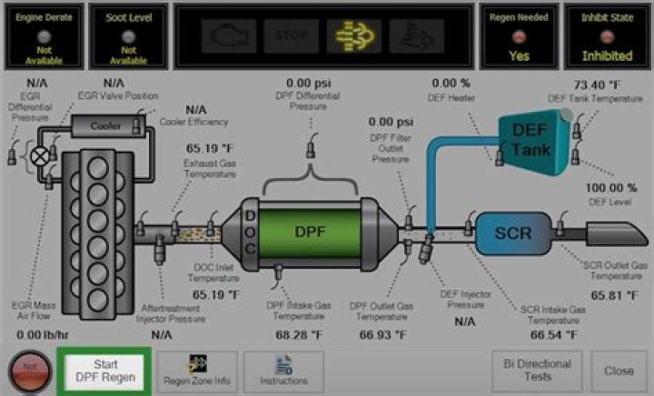 How Long Does DPF Regeneration Take AutoExhaustGuide