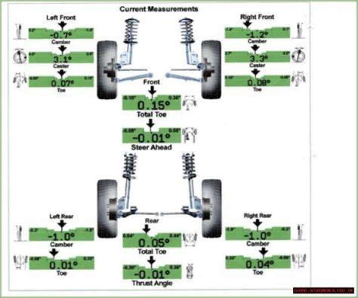 How Much Does A Front End Alignment Cost: The Ultimate Guide