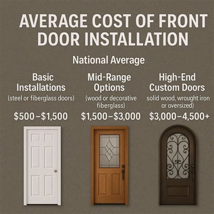 How Much Does a Front End Alignment Cost? A Comprehensive Guide The