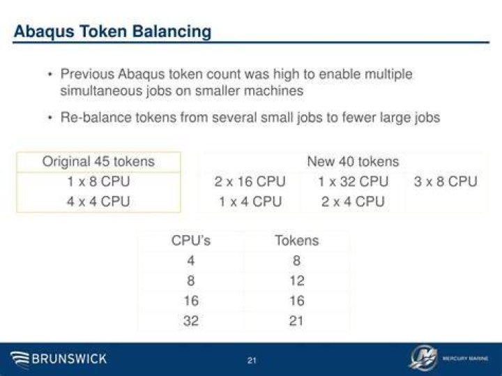 How much does Abaqus cost? Your 2018 guide to Abaqus pricing