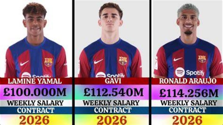 How Much Does Lamine Yamal Earn Annually: A Comprehensive Guide