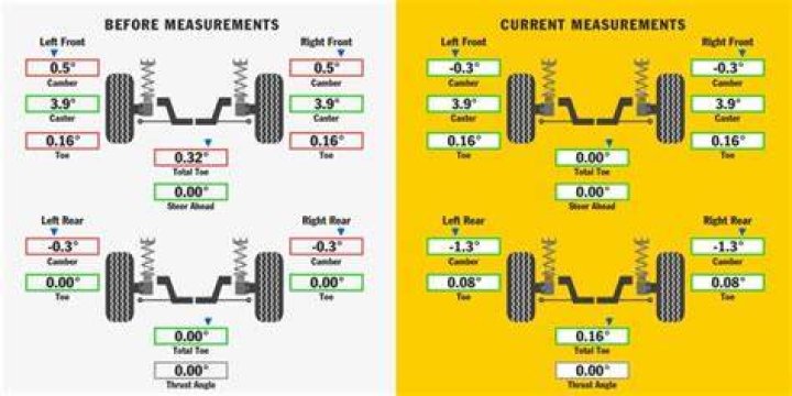 How Much Does Tire Alignment Cost 2022 Year Prices