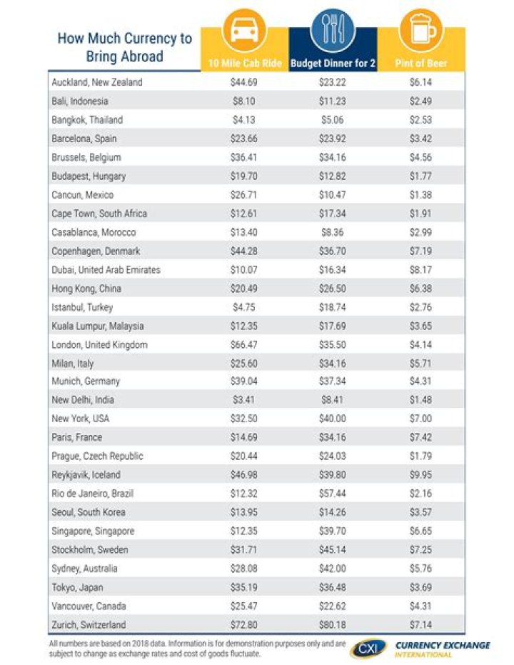 How much is currency the rapper worth?