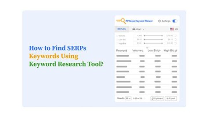 How SERPs Influence Keyword Research GetMax