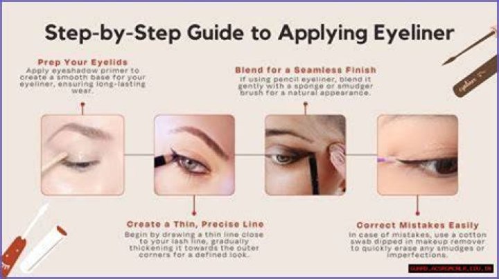 How To Aubreygh Wyatt: Step-by-Step Guide