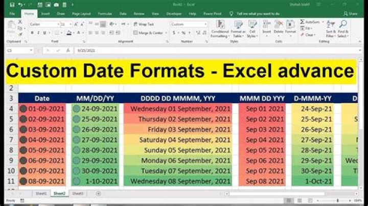 How To Effortlessly Change Date Formats In Excel: A Comprehensive Guide