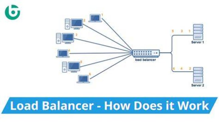 How to Implement the Load Balancer DevsDay.ru