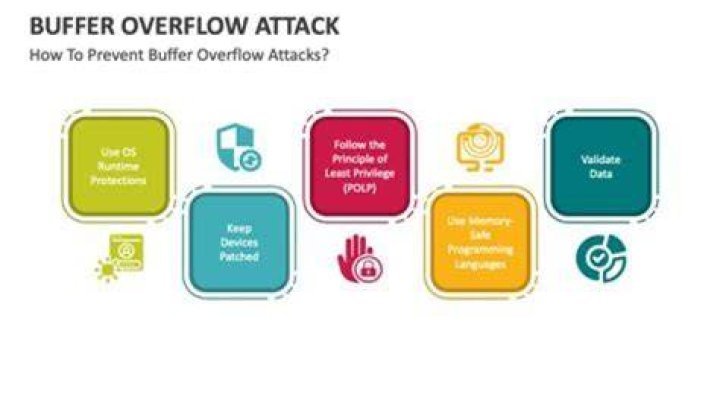 How To Prevent Buffer Overflow: The Ultimate Guide