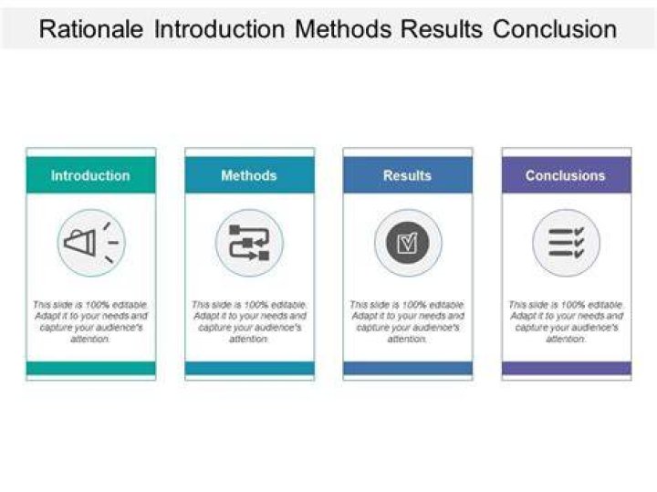 Introduction Results Method Discussion ppt download