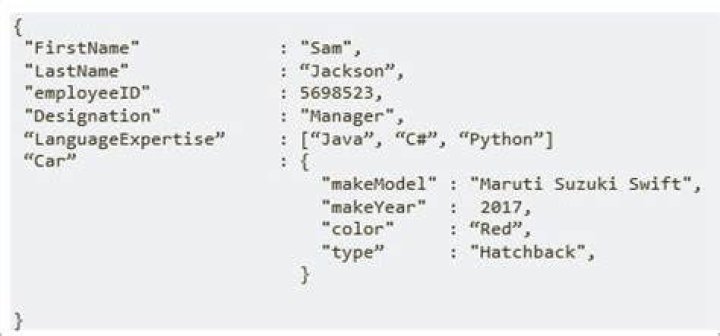 Java Sending Nested Json Object In Method Using Postman To How Create