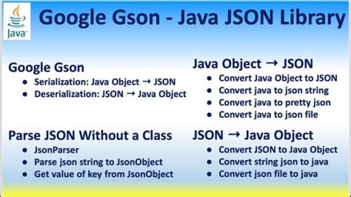 Java Why Is Gson Library Setting Integer Values To Ze vrogue.co