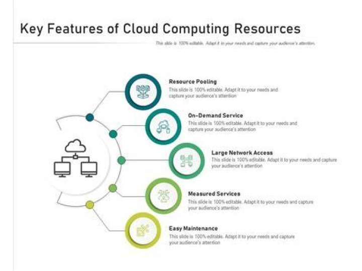 Key Features Of Cloud Computing